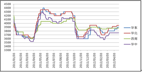 上海中期:PVC短期難改區間震蕩格局