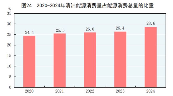 2024年能源生產、消費情況怎樣?國家統計局發布