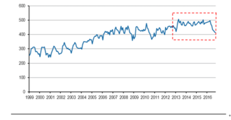 2017年中國煤化工行業(yè)發(fā)展現(xiàn)狀分析及未來發(fā)展前景預測【圖】