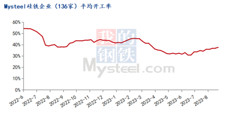 Mysteel周報 蘭炭市場偏強運行，企業陸續上調蘭炭價格（8.21-8.25）