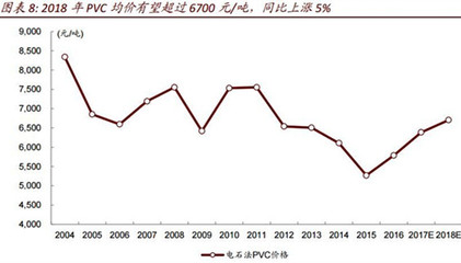 限產推動電石價格攀升，行業或再現飛升場景