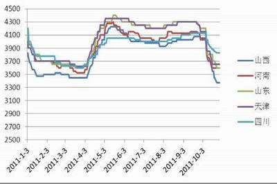 PVC市場觀察 電石價格承壓，PVC反彈空間有限下行風險仍存