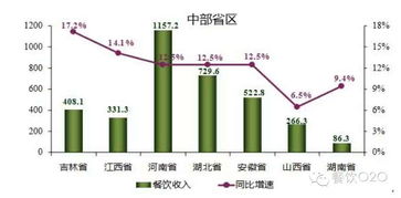佛山市好來客餐飲管理 一體化解決方案助力食堂運(yùn)營(yíng)與農(nóng)產(chǎn)品配送